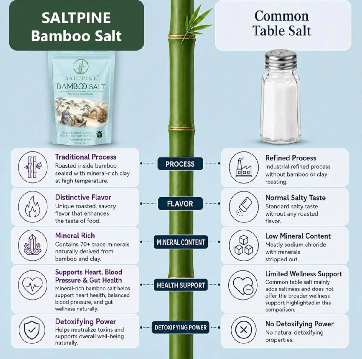 1x Roasted Bamboo Salt - Image 2